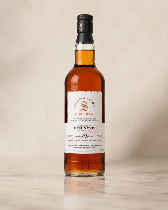 Ben Nevis 2015/2026 10 år 57,1%